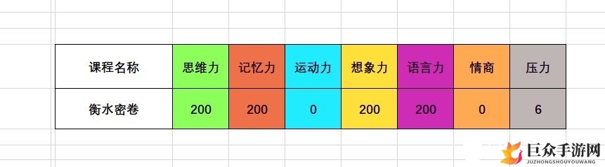 中国式成长各项课程与课外活动提升属性一览表