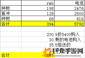 《跑跑卡丁车手游》烈焰红旗入手价格及氪金技巧解析