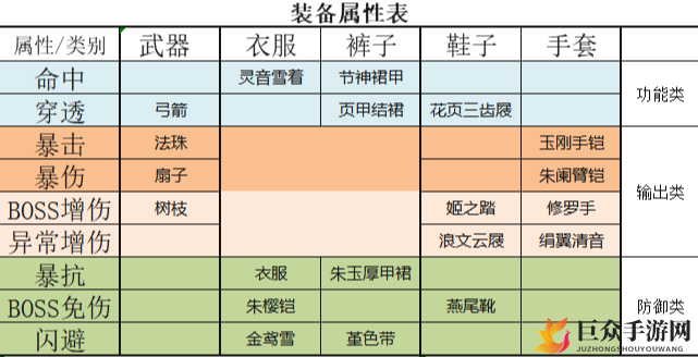 《万灵启源装备搭配攻略》角色装备优化指南