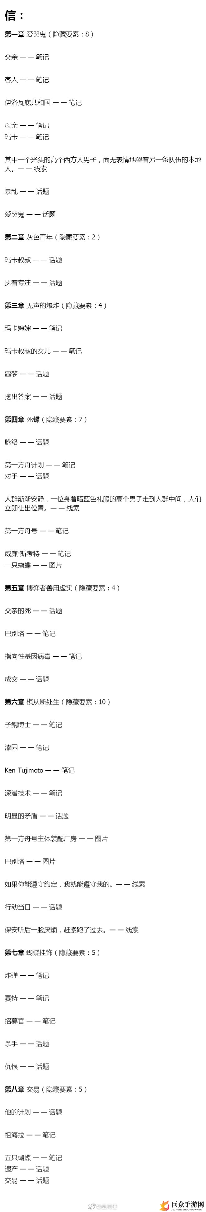 梦中的你信深潜攻略 信全章节隐藏要素汇总