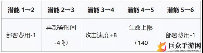 明日方舟温蒂潜能提升分析 温蒂潜能作用说明