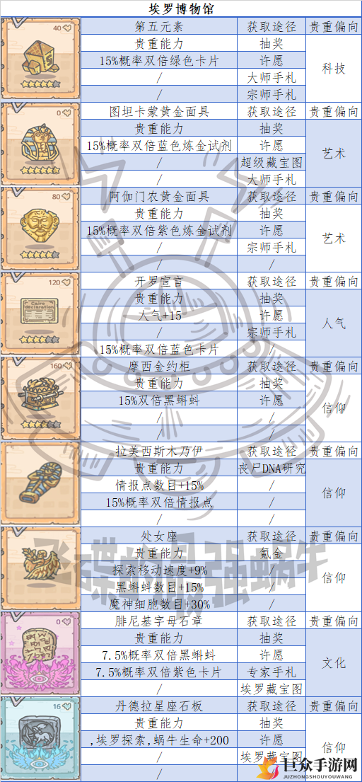 埃罗博物馆珍品陈列技巧，收益秘籍解析