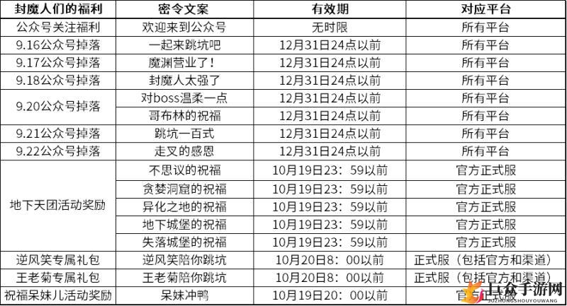 魔渊之刃最新密令分享 密令奖励及兑换方式一览