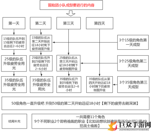 DNF手游狂战士冒险团羁绊远征小队怎么搭配 狂战士冒险团远征小队搭配攻略