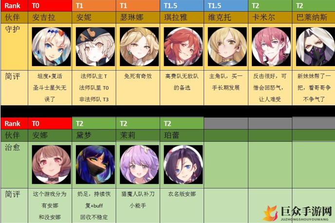 命运神界伙伴强度节奏榜 命运神界哪些伙伴值得培养