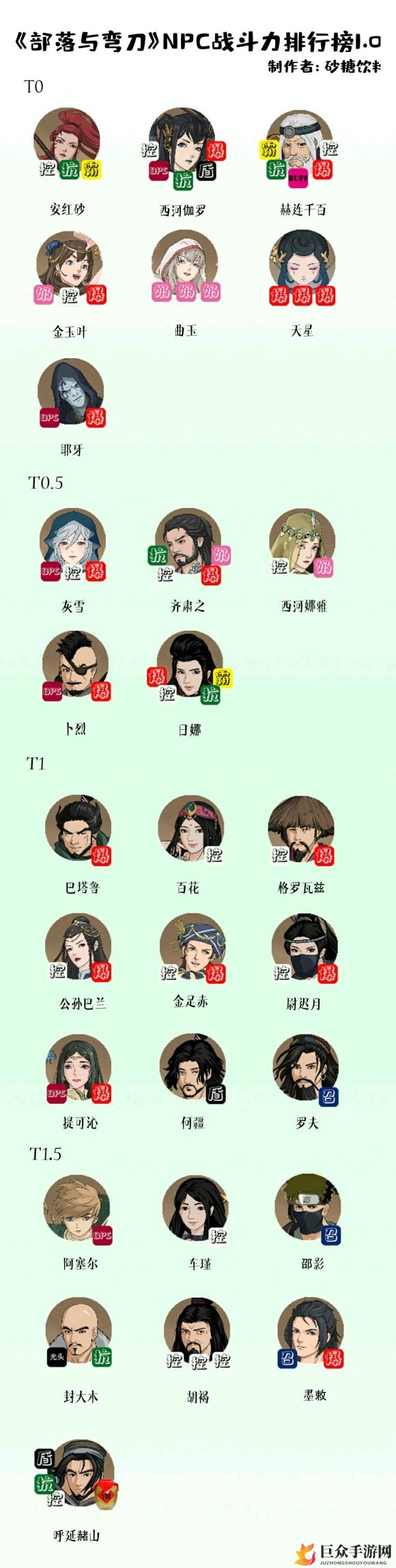 部落与弯刀哪些角色厉害 部落与弯刀npc战斗力排行榜