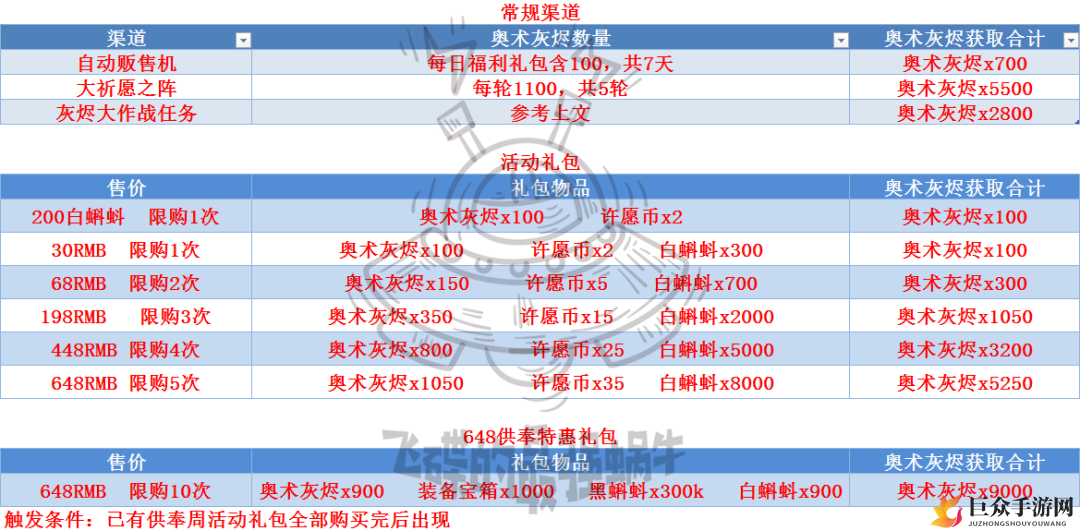 奥术灰烬获取秘籍，蜗牛玩家必看攻略