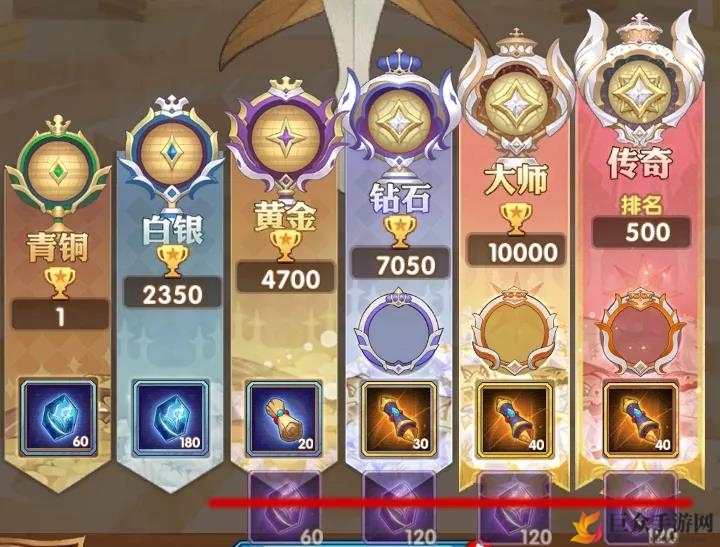 《剑与远征》全球赛段位奖励揭晓，门票获取攻略详解