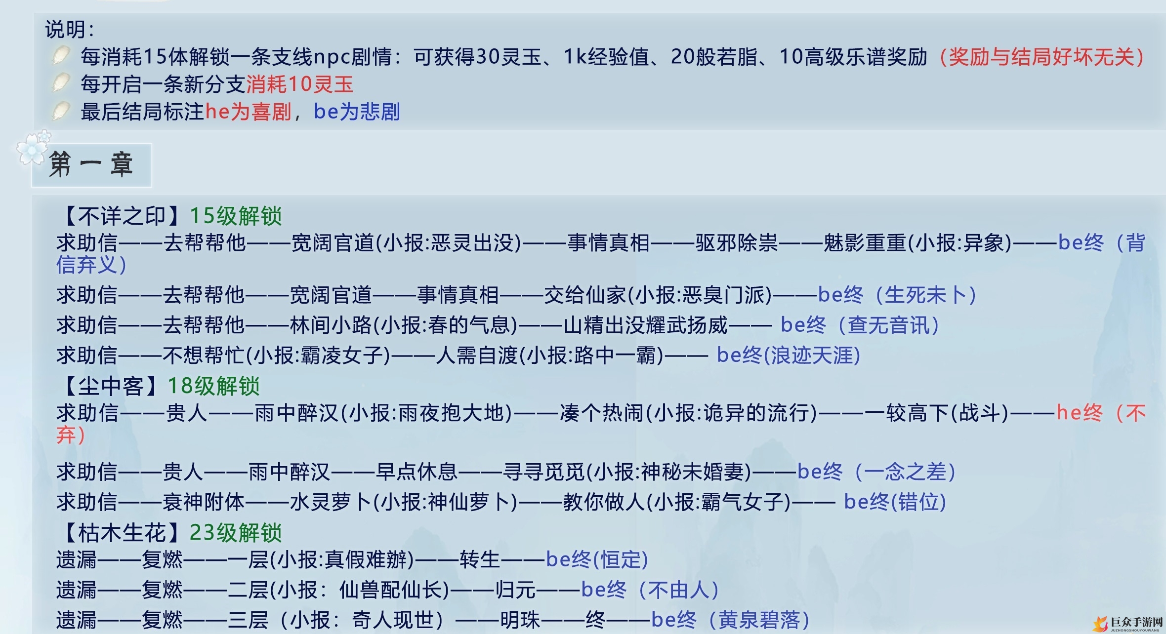 《掌门太忙第一章攻略详解》解忧阁探险，不详之印、尘中客与枯木生花剧情指引