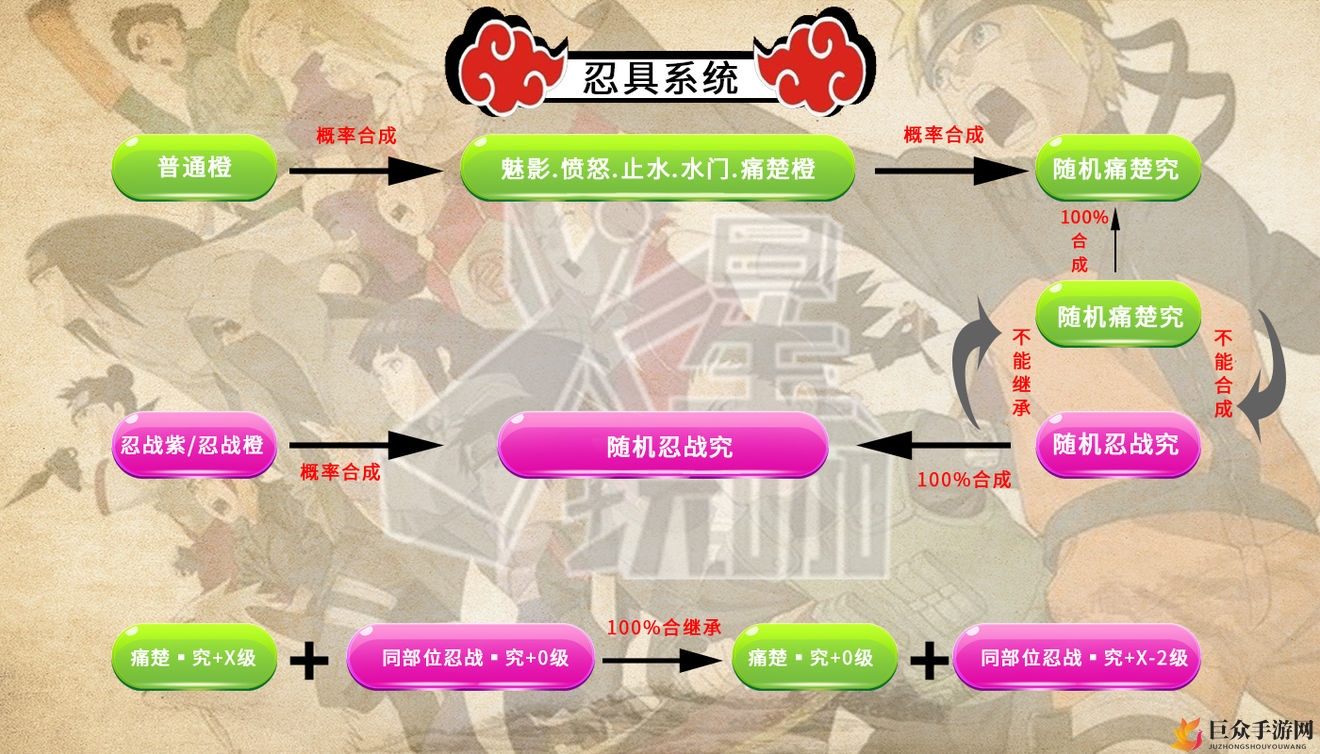 《火影手游忍具解析》：套装属性深度剖析与强度评测