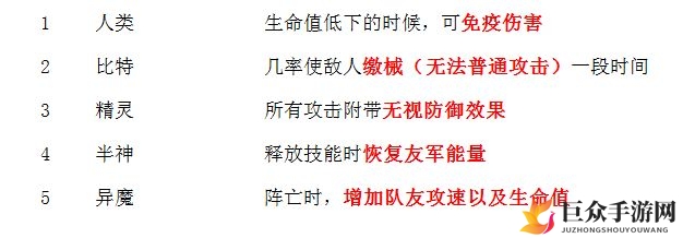 碧空战纪职业种族羁绊效果汇总介绍