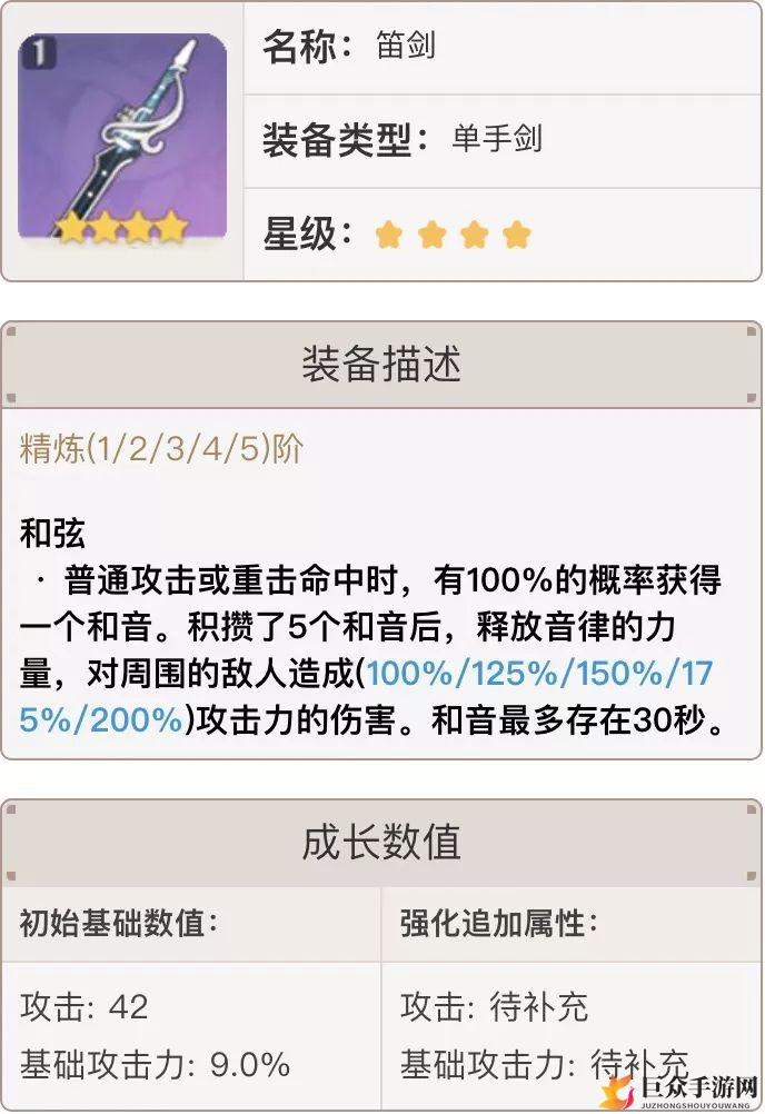 原神角色适配笛剑分析，强度解析全揭秘