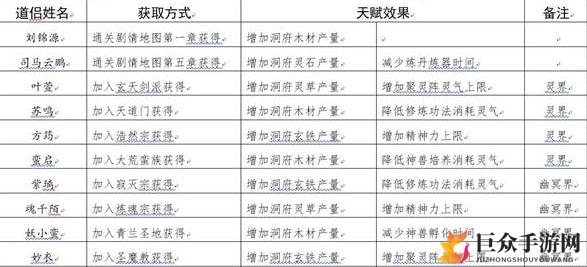 修真江湖结伴攻略：道侣招募途径详述