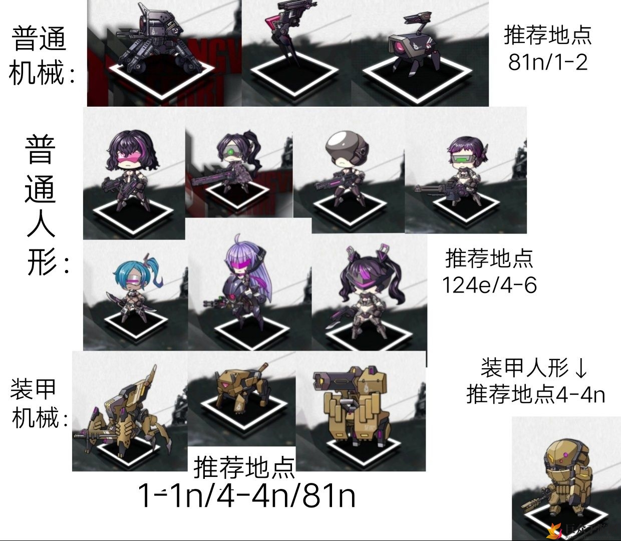 《少女前线》密钥活动怪物盘点，分类及推荐捕捉地点解析