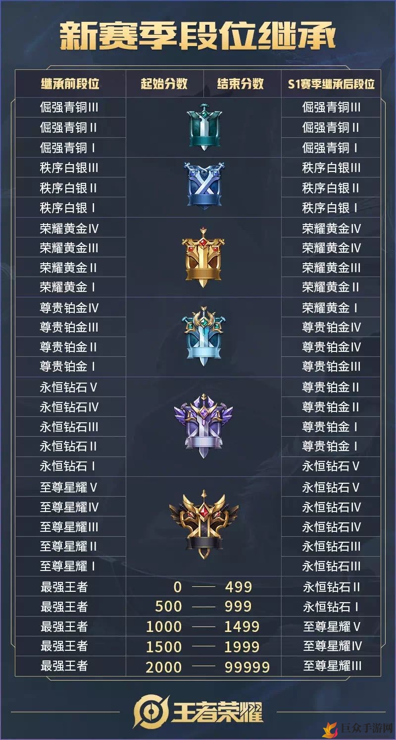 《王者模拟战》段位继承攻略详析，全面解读升级规则