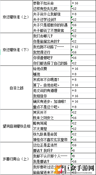 墨魂孟浩然溯源攻略 孟浩然溯源好感选择指南