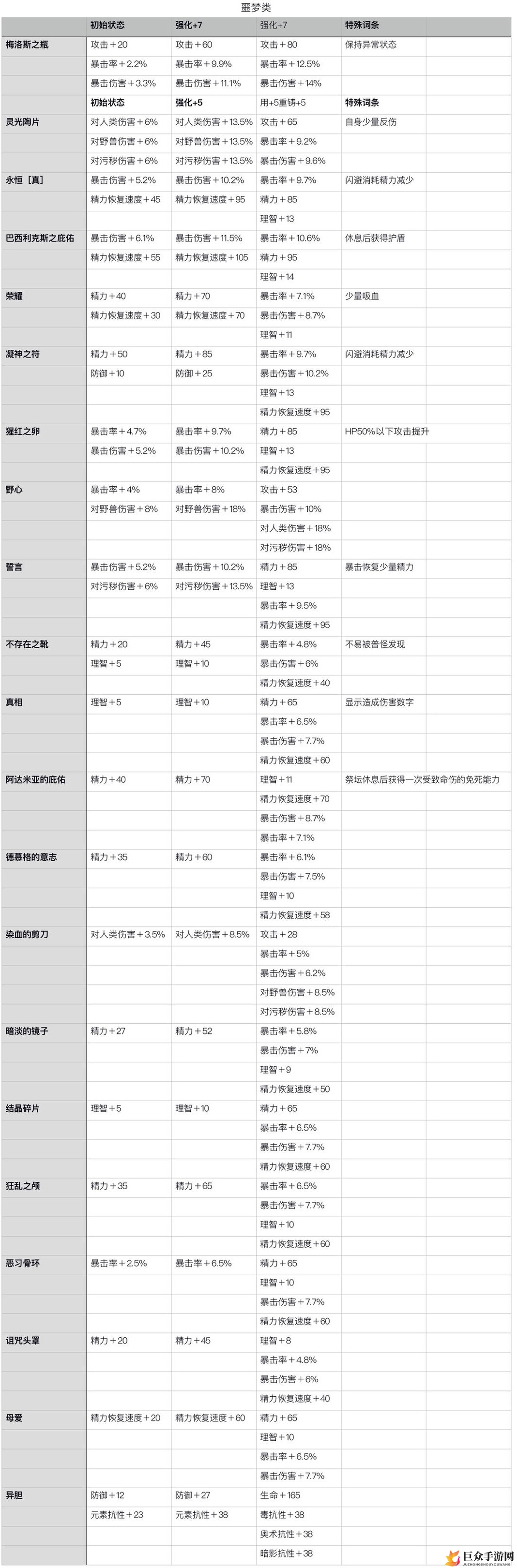 帕斯卡契约战利品强化属性表 装备重铸属性词缀大全