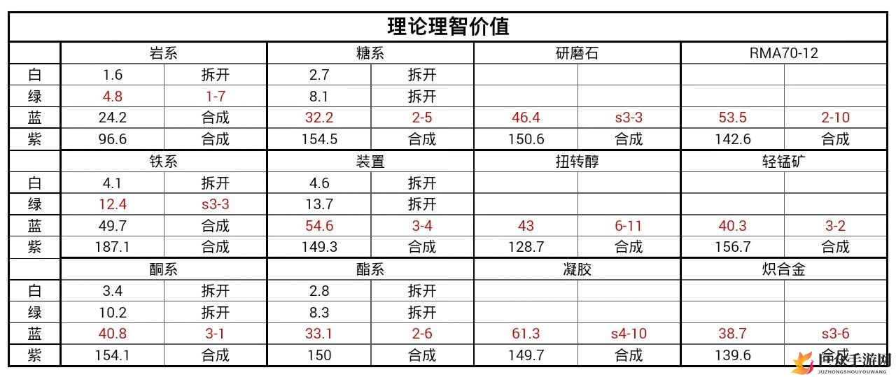 明日方舟寻访模型兑换攻略，高效兑换方法大揭秘