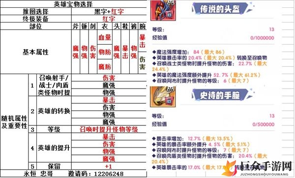 召唤与合成英雄宝物选择推荐 英雄宝物选择导视图一览