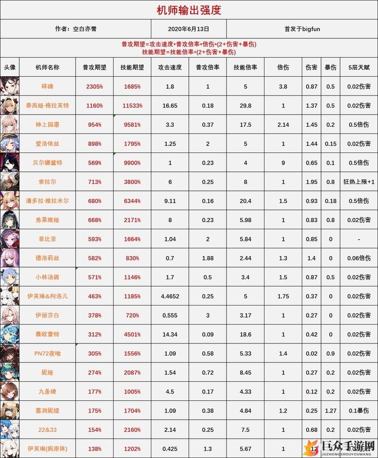 《战姬机师实力测评》强机师推荐速览