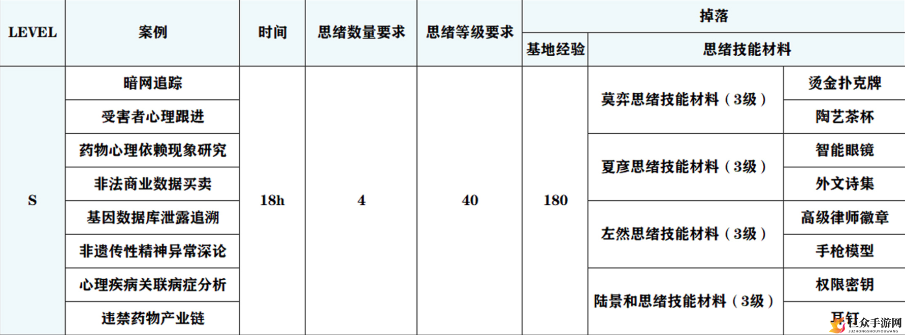 《未定事件簿S级揭秘》——详尽案例思维与掉落解析