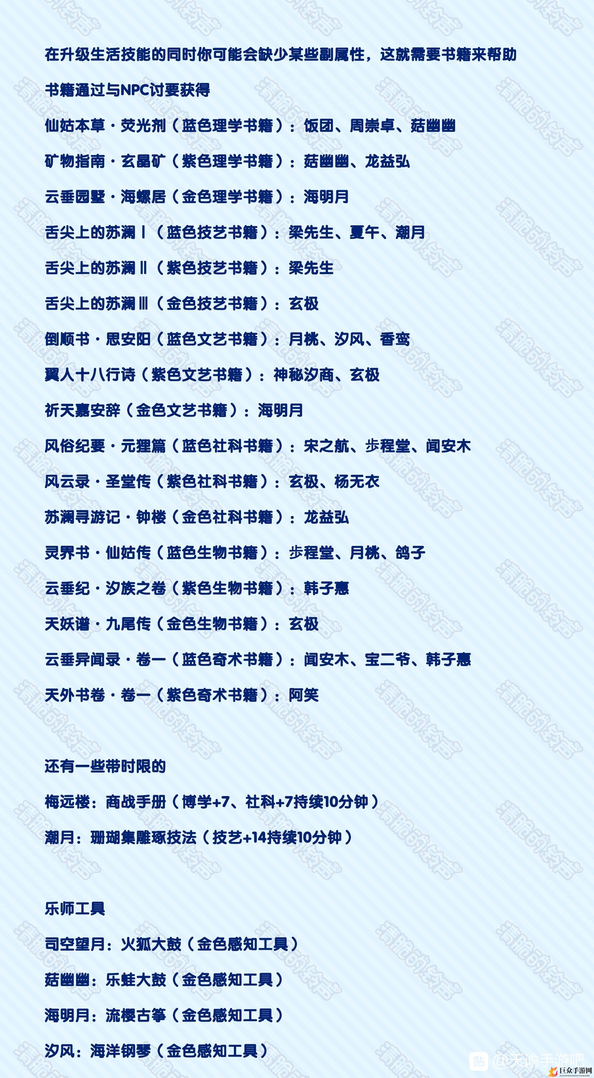 天谕手游NPC属性大全与NPC道具一览表