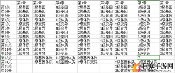 末世崛起掉落攻略：关卡物品汇总详表