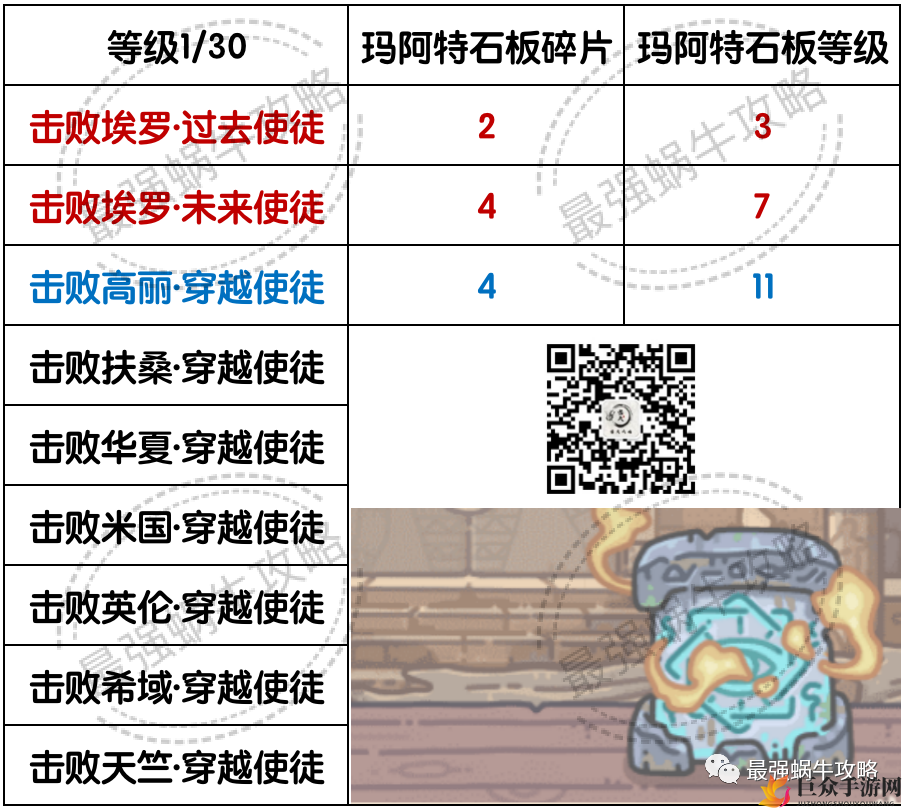 玛阿特石板提升攻略，碎片获取技巧揭秘