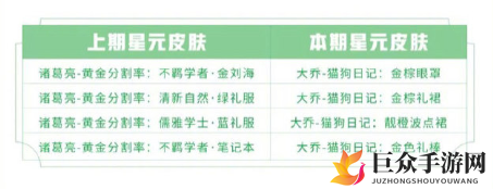王者荣耀最新许愿屋攻略 最新星元皮肤分享