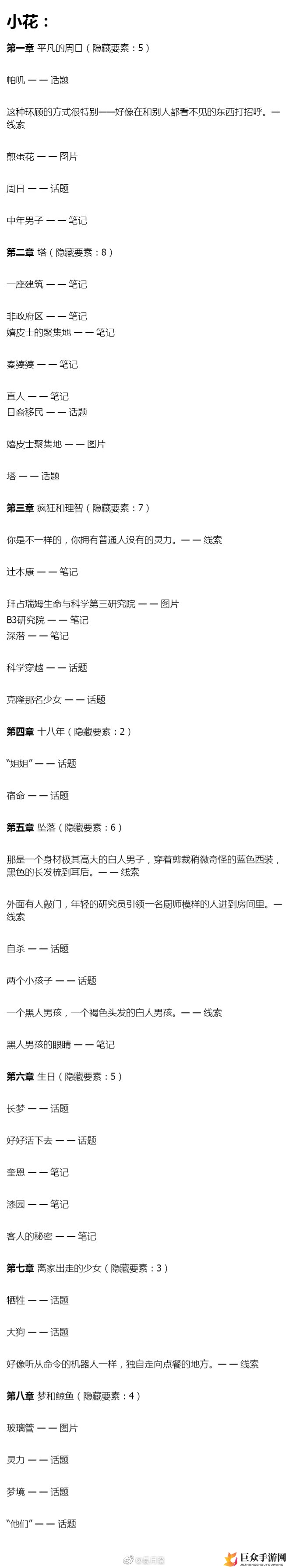 梦中的你小花深潜攻略 小花全章节隐藏要素汇总