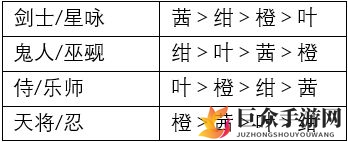 一血万杰各职业赠礼一览 全职业该怎么赠礼