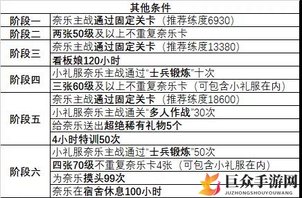 双生视界小礼服高奈利亚誓约攻略 誓约条件一览