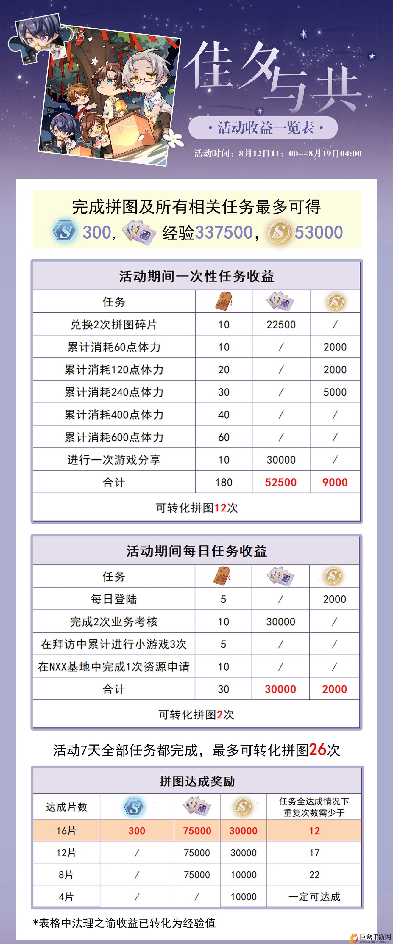 未定事件簿七夕盛典奖励详览，活动收获大盘点