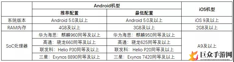 《风云岛行动》配置揭晓，手机兼容度大盘点