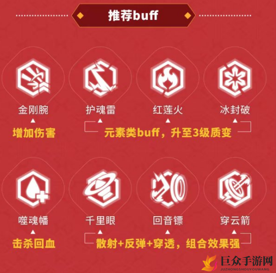 《崩坏3春节活动攻略》神州仙行记必备BUFF推荐