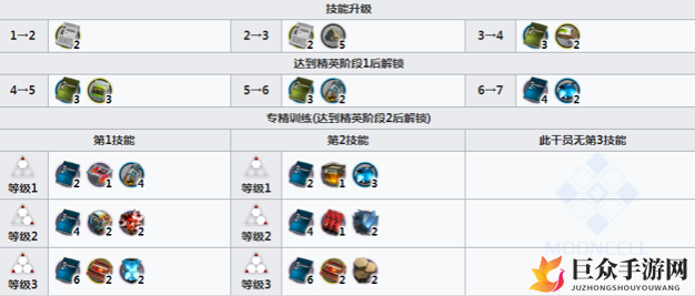 明日方舟卡达精二材料一览 明日方舟卡达精二技能升级材料介绍