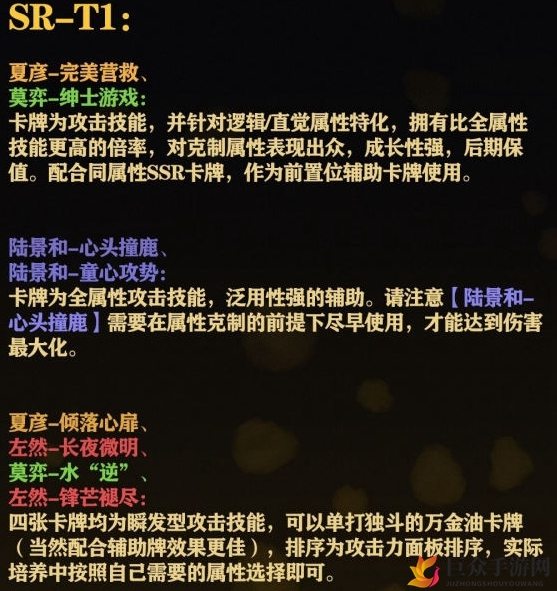 未定事件簿角色强度节奏榜 强势SSR及SR角色一览
