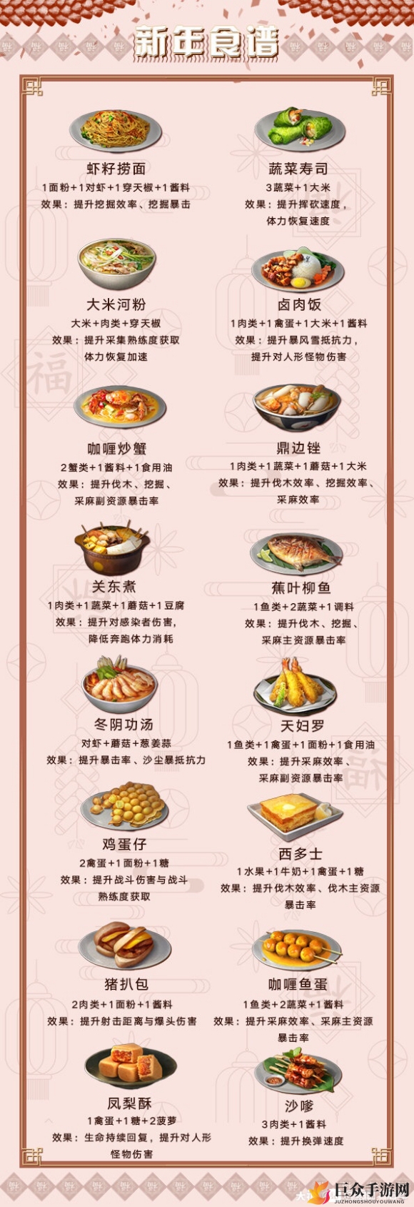 明日之后新年美食攻略
