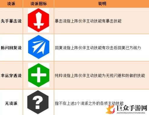 一起来挖宝四大流派玩法介绍 一起来挖宝四大流派特点介绍