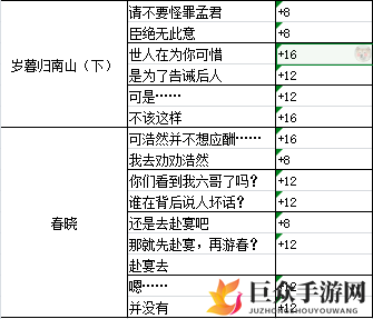 墨魂孟浩然溯源攻略 孟浩然溯源好感选择指南