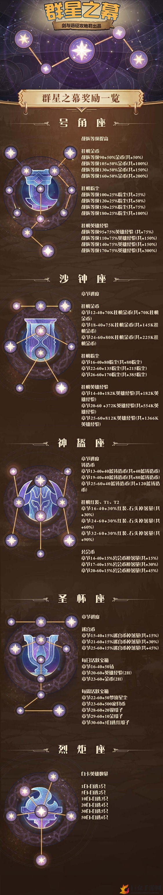 《剑与远征群星之幕奖励》详览，星座挂机福利全收录