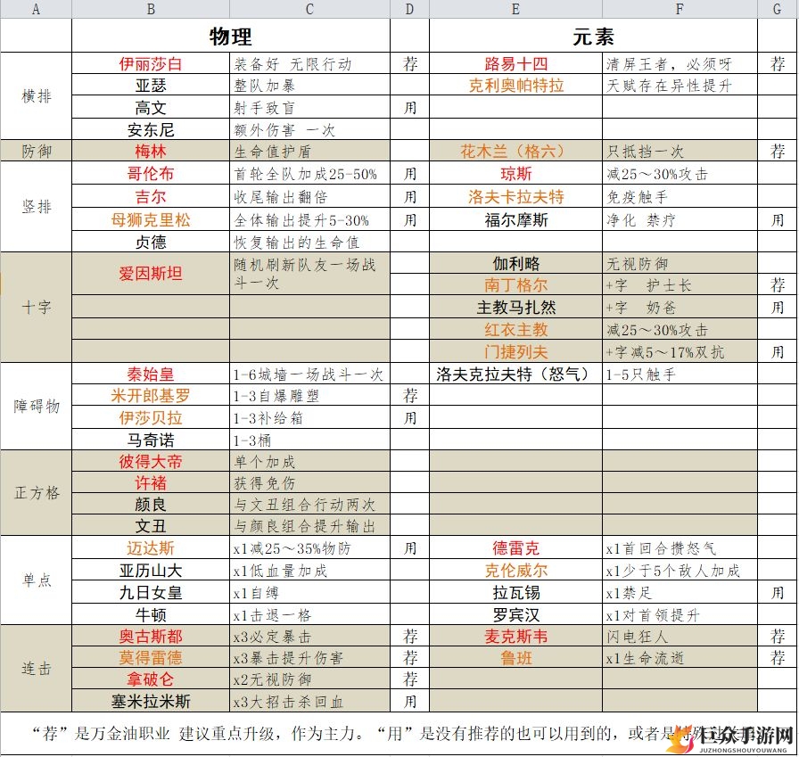巨像骑士团初学者指南，英雄角色挑选策略
