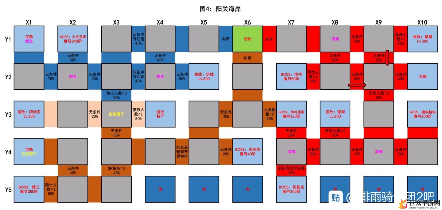 绯雨骑士团2世界探索地图boss宝箱遗迹位置攻略