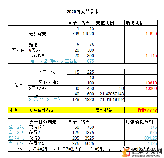 《恋与制作人》情人节钻石省心拿卡技巧分享