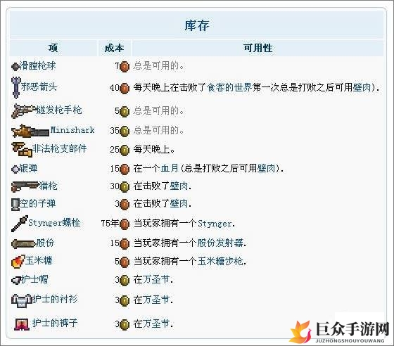 泰拉瑞亚军火商怎么解锁 军火商解锁方法及出售物品一览