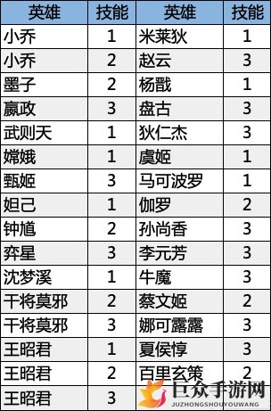 《王者荣耀》哪些英雄技能使用后镜头会随之偏移？