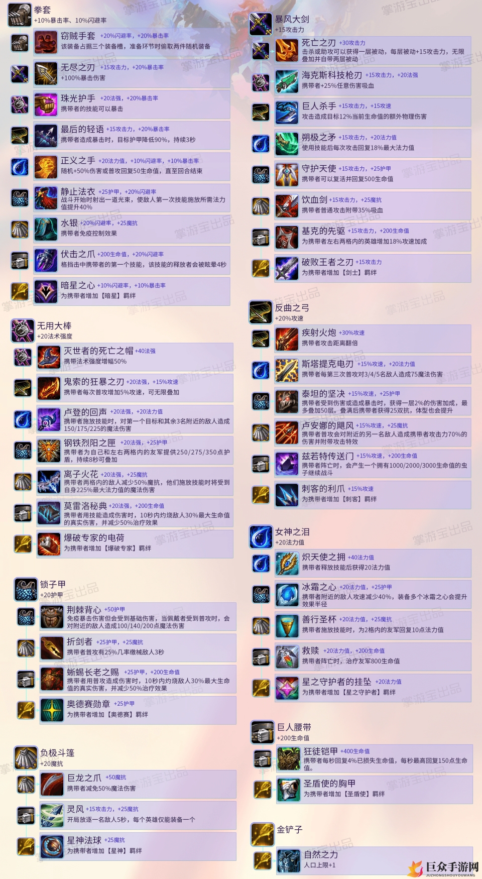云顶之弈S3装备合成图 S3装备合成高清大图一览