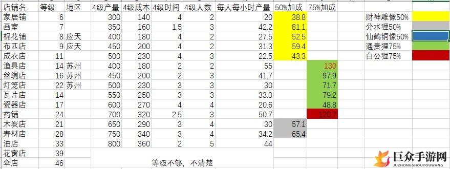 《江南百景图建筑收益攻略》详解4级建筑收益详情