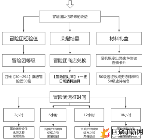 DNF手游狂战士冒险团羁绊远征小队怎么搭配 狂战士冒险团远征小队搭配攻略