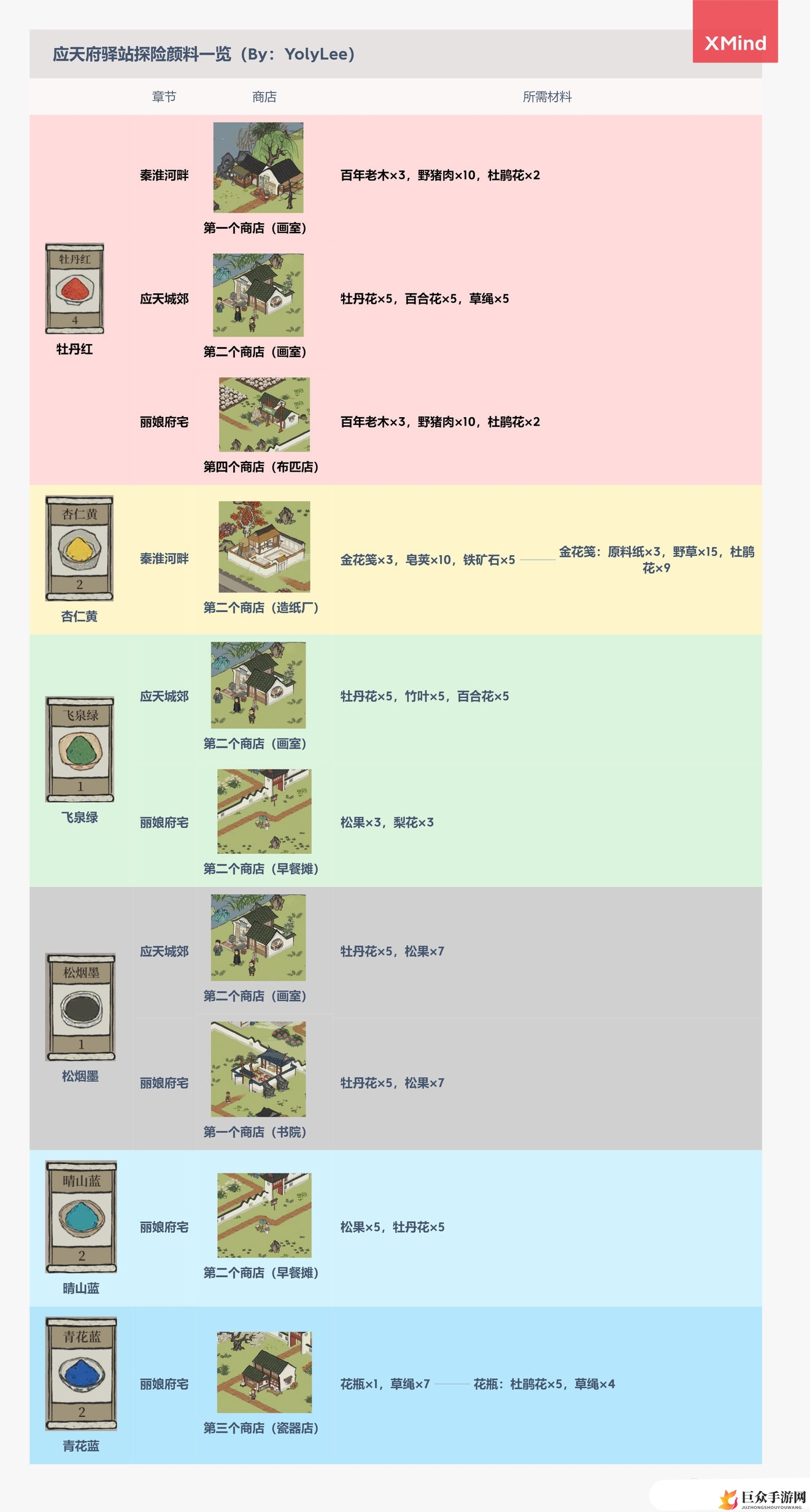 江南百景图应天府探险攻略大全 应天府探险颜料、掉落及体力攻略汇总